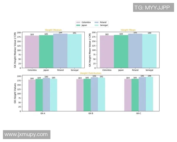 足球队球星身高标准解析与不同位置球员身高要求对比分析