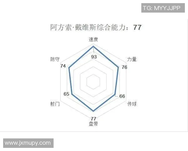 足球球星六边形图谱:探索各大球员综合能力的多维度表现分析 足球球星六边形图谱:探索各大球员综合能力的多维度表现分析